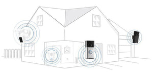 Home Security Month in het Verenigd Koninkrijk: win een gratis Ring van beveiliging!