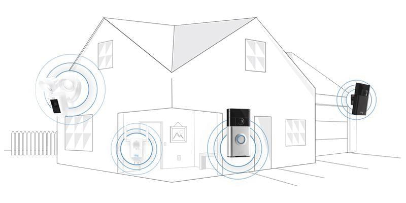 Home Security Month in het Verenigd Koninkrijk: win een gratis Ring van beveiliging!